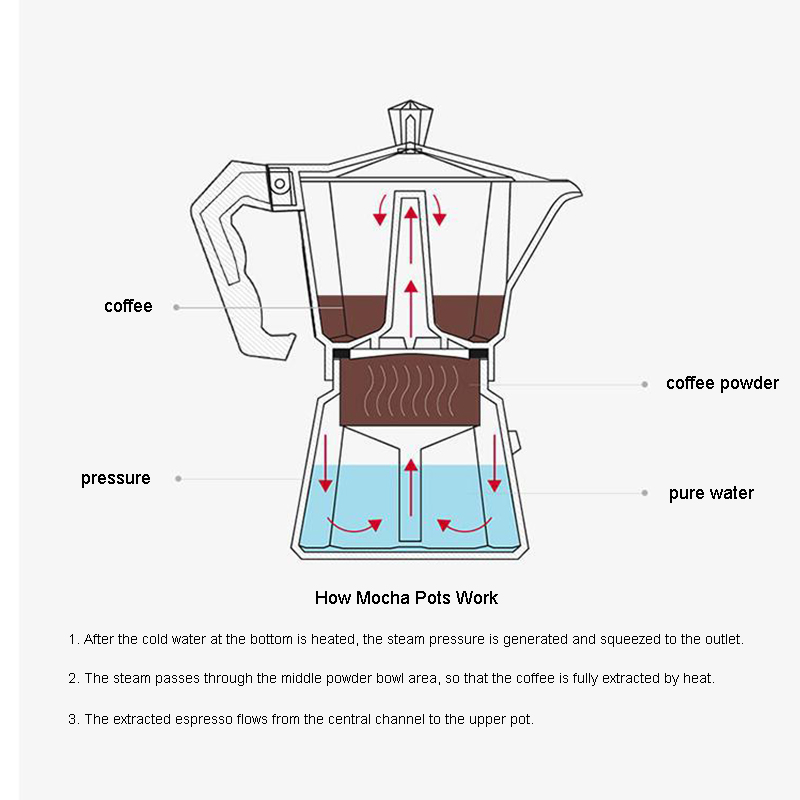 Alüminyum Espresso Makinesi La - Coffee Equipment Wdt incelemesi ve fiyatı