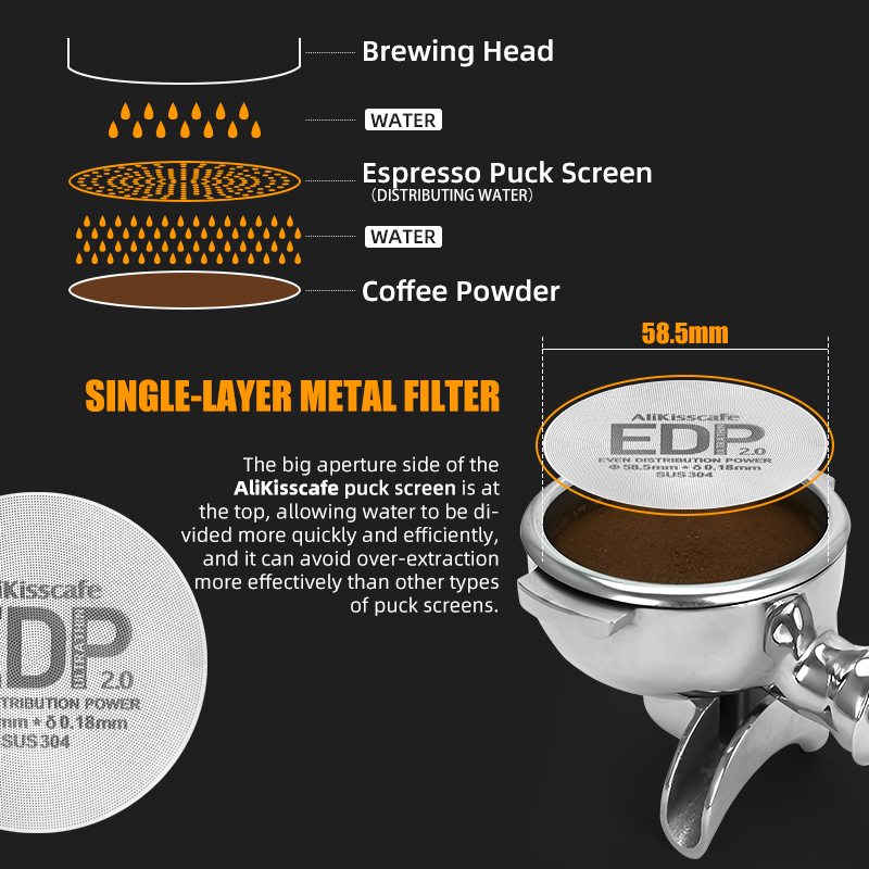 AliKisscafe Espresso Puck Ekra - Coffee Equipment Holder incelemesi ve fiyatı